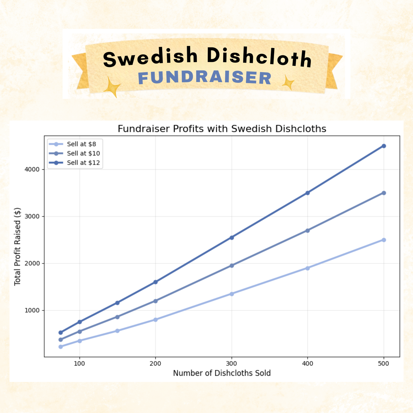 Fundraising Cloths for Charities & Non-Profits